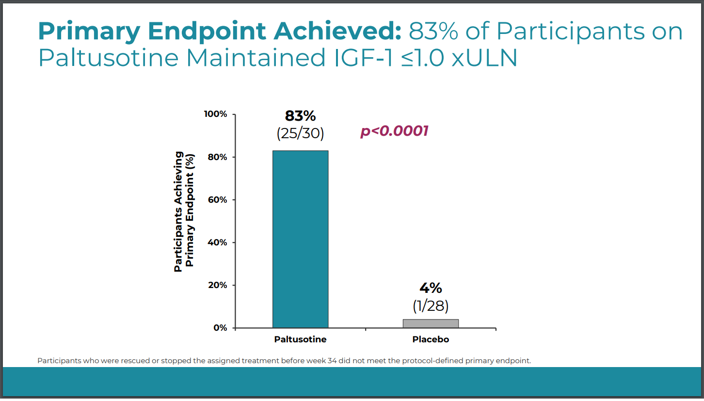 Impact Analysis of Crinetics Pharmaceuticals (CRNX) Clinical Data Release