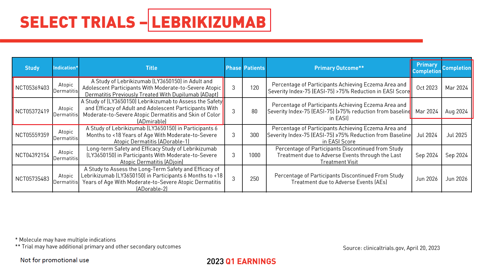 Lebrikizumab (LY3650150) / Roche, Almirall, Eli Lilly