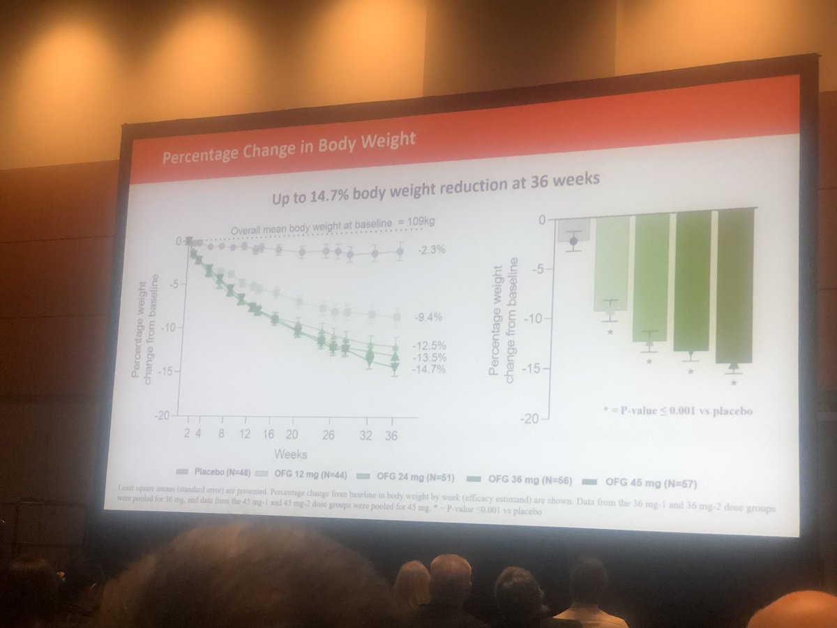 orforglipron (OWL833) / Roche, Eli Lilly