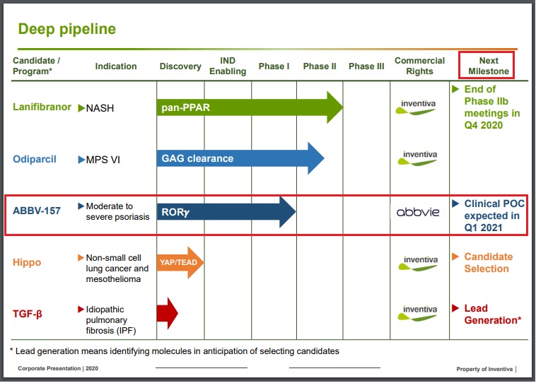 Cedirogant (ABBV-157) / AbbVie, Inventiva