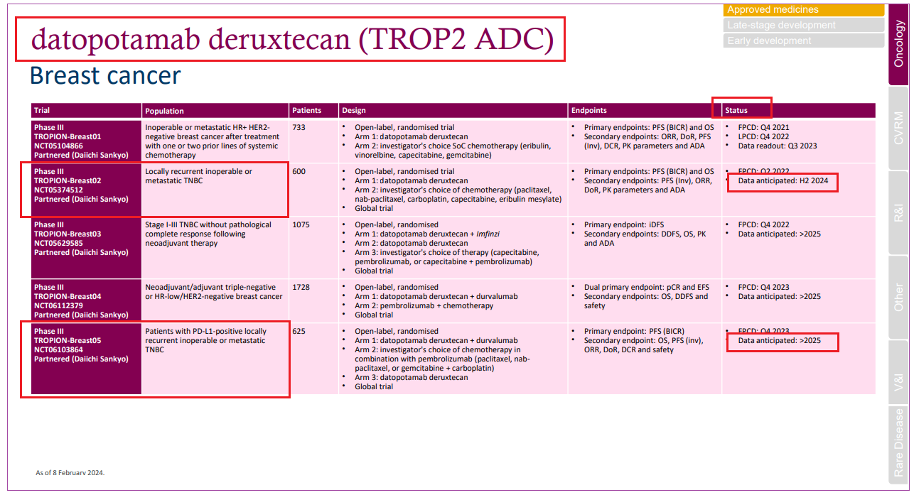 Larvol Delta - Datopotamab-deruxtecan-Data-from-P3-TROPIONBreast02 ...