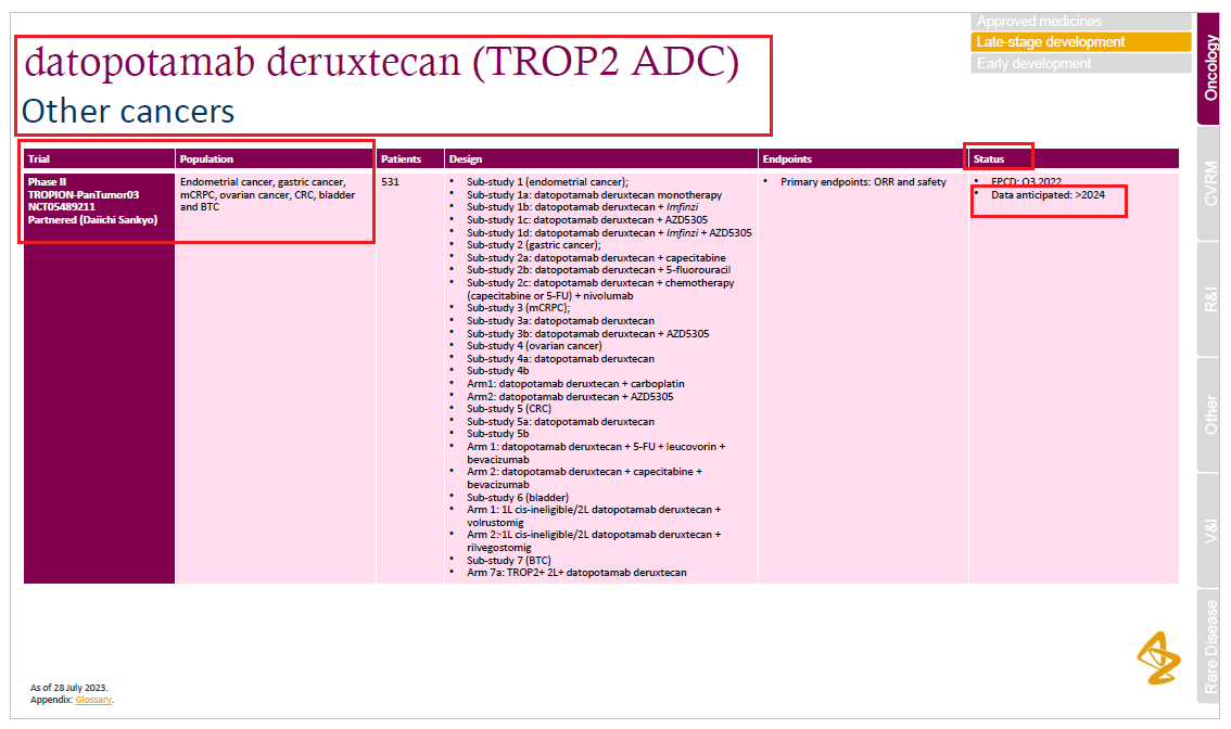 Datopotamab Deruxtecan (DS-1062a) / Daiichi Sankyo, AstraZeneca