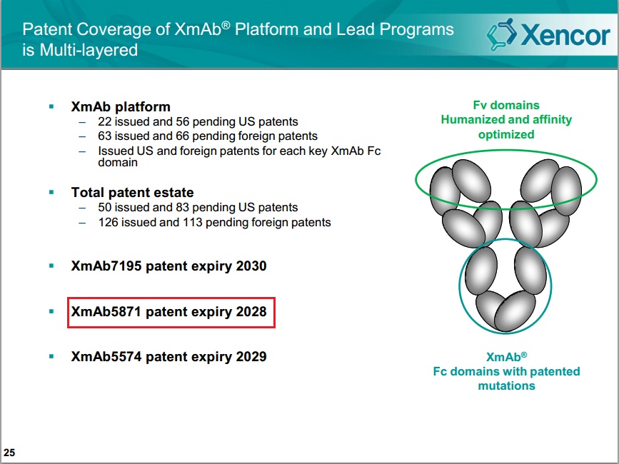 Obexelimab (ZB012) / Xencor, Zenas BioPharma, BMS