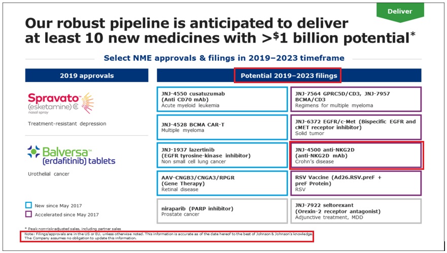 tesnatilimab (JNJ-64304500) / J&J