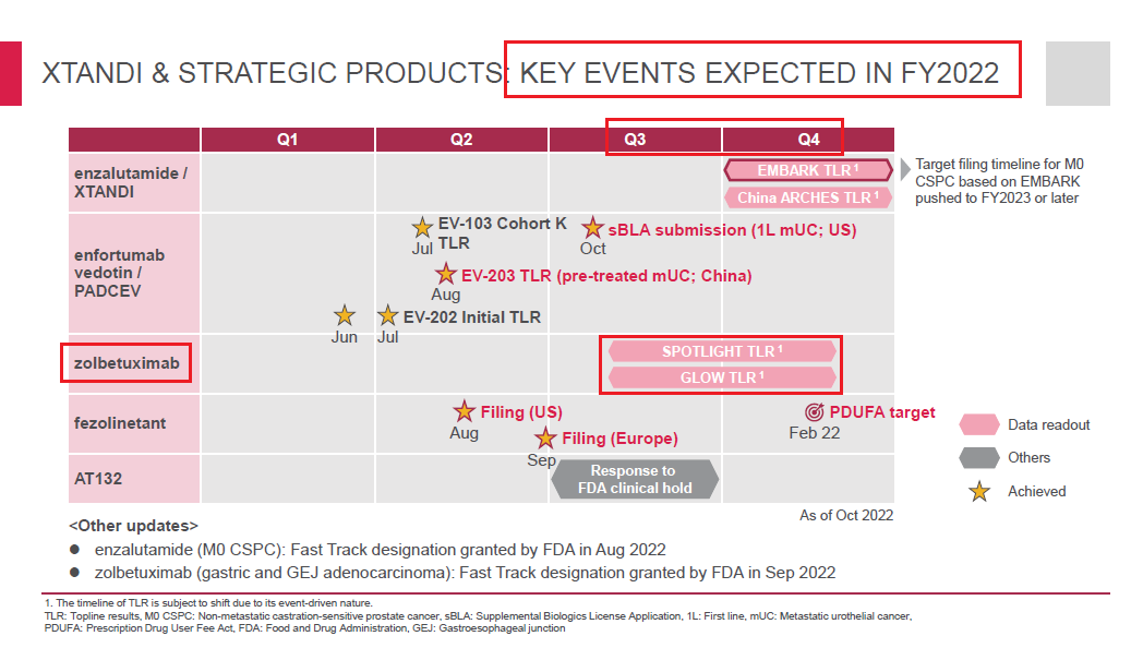 Zolbetuximab (IMAB362) / Astellas