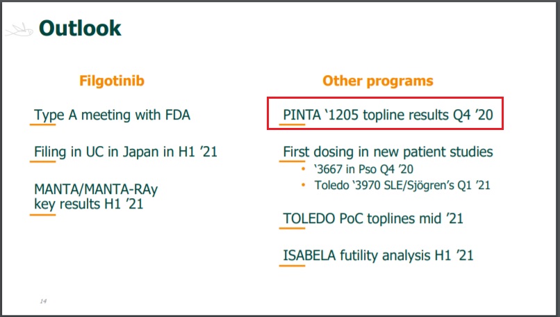 GLPG1205 / Galapagos, Gilead