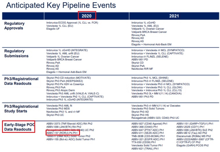 Cedirogant (ABBV-157) / AbbVie, Inventiva