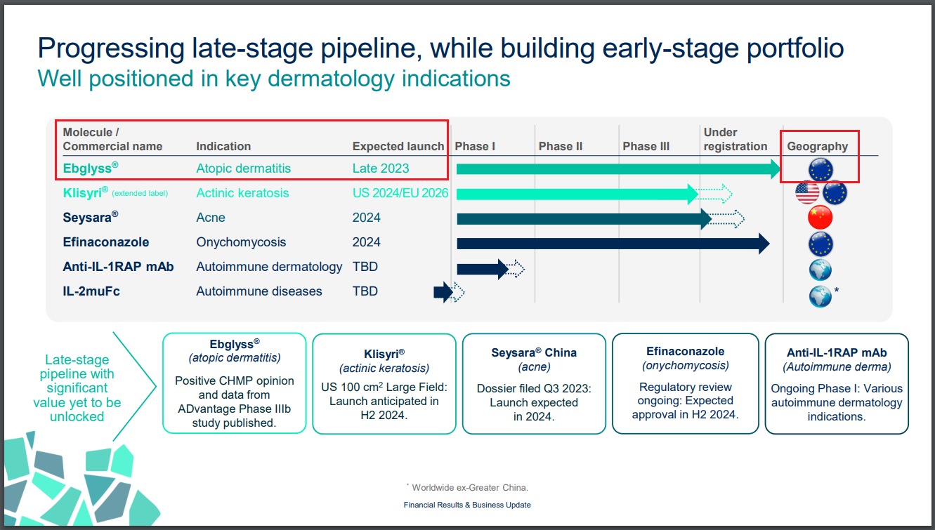 Ebglyss (lebrikizumab) / Roche, Almirall, Eli Lilly