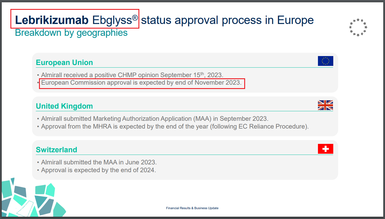 Ebglyss (lebrikizumab) / Roche, Almirall, Eli Lilly