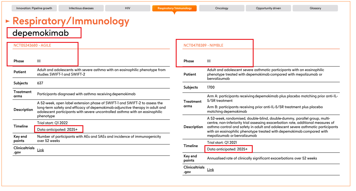 Depemokimab gsk3511294 gsk