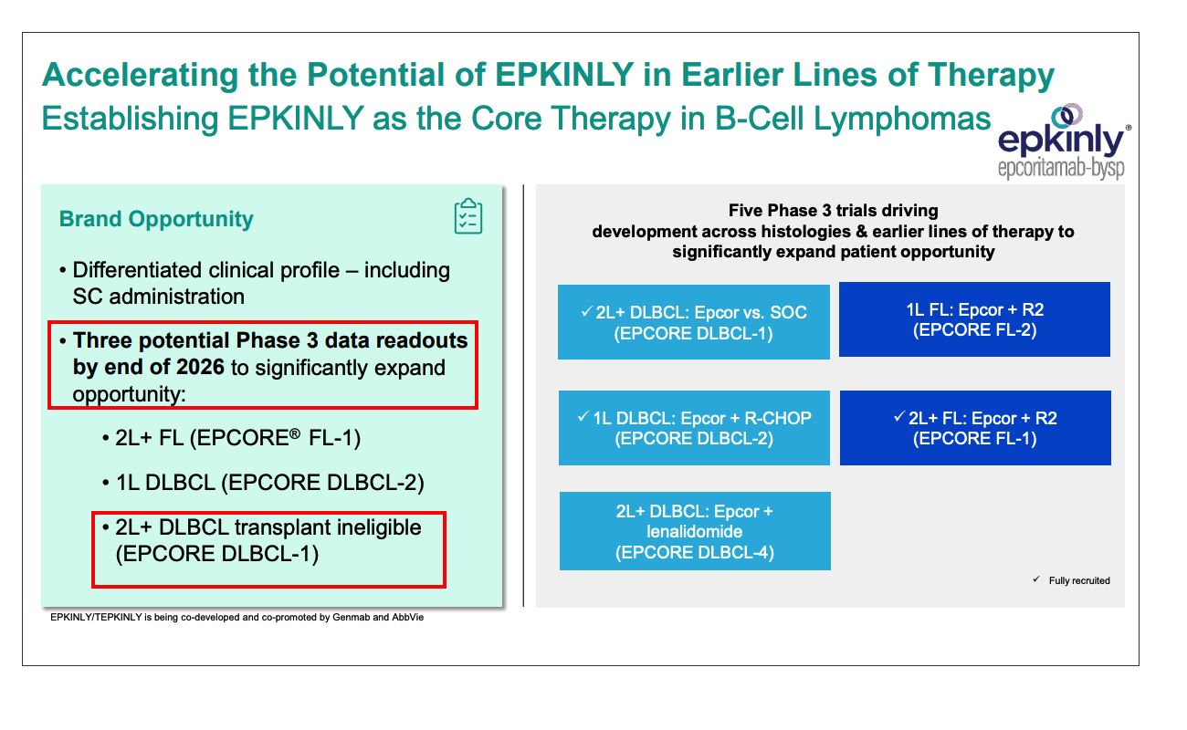 Genmab Pipeline Value Analysis and Valuation Outlook