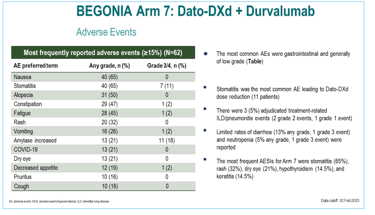 Datopotamab Deruxtecan (DS-1062a) / Daiichi Sankyo, AstraZeneca