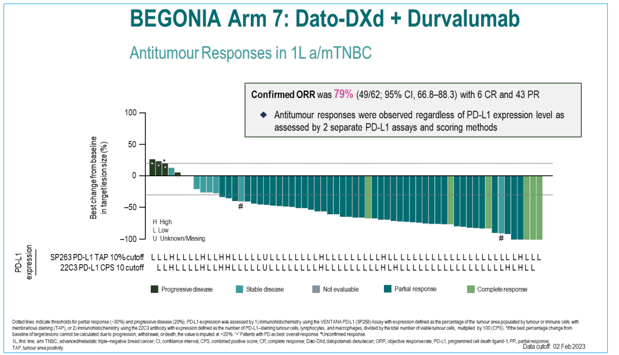 Datopotamab Deruxtecan (DS-1062a) / Daiichi Sankyo, AstraZeneca