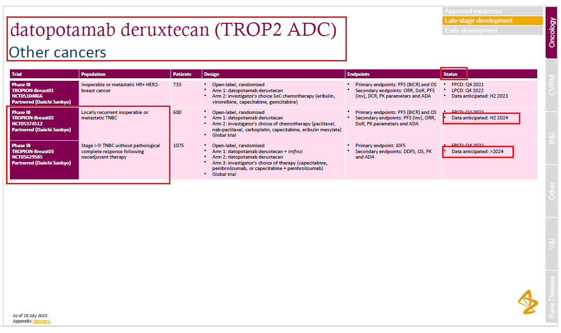 datopotamab deruxtecan (DS-1062a) / Daiichi Sankyo, AstraZeneca