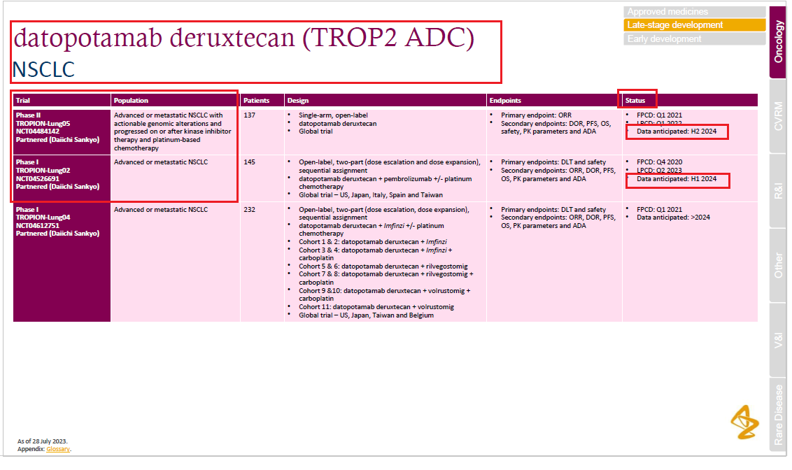 Datopotamab Deruxtecan (DS-1062a) / Daiichi Sankyo, AstraZeneca