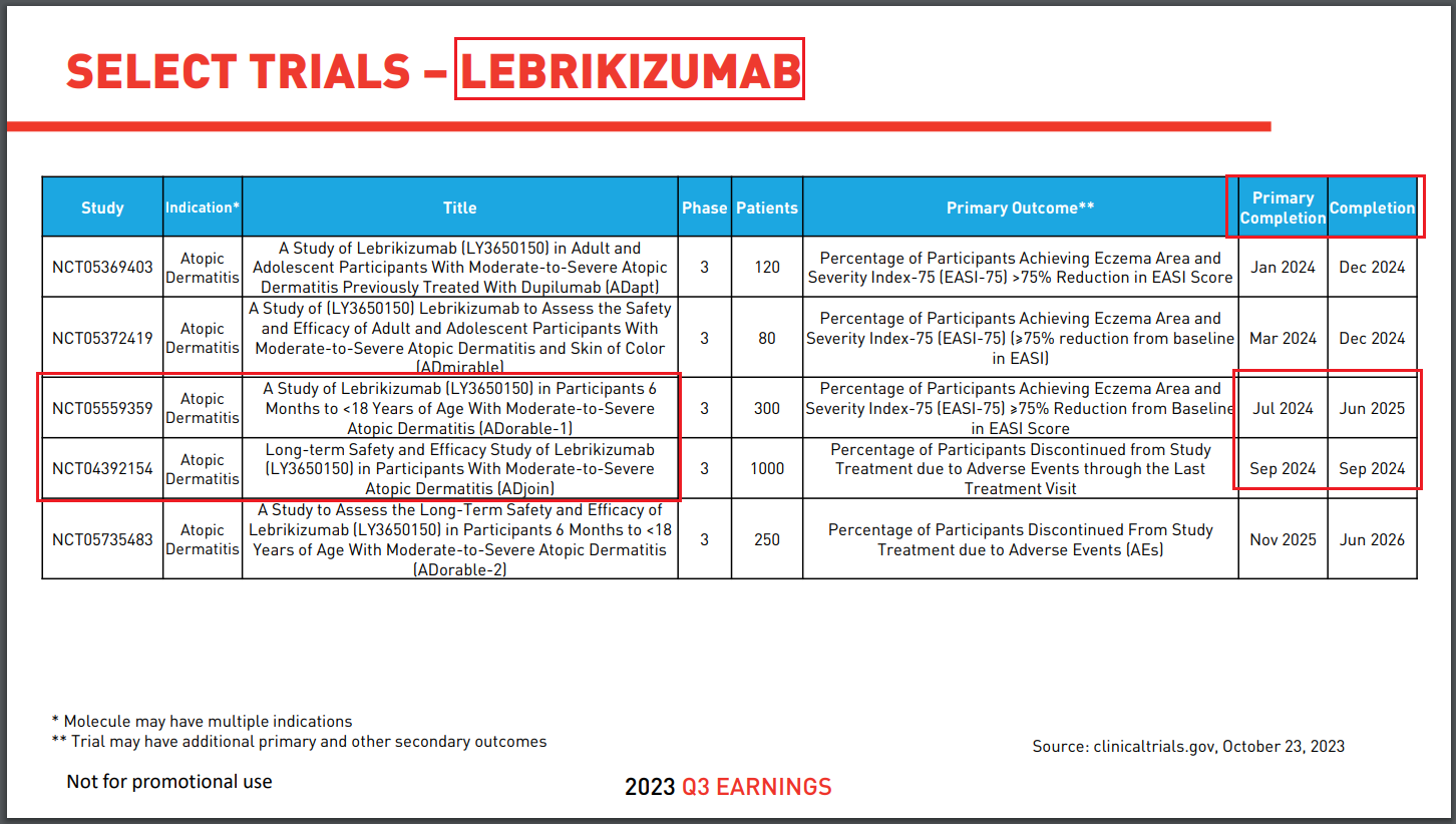 Ebglyss (lebrikizumab) / Roche, Almirall, Eli Lilly