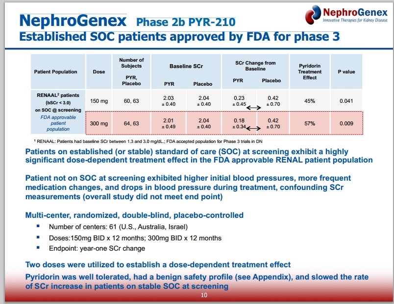 Oral Pyridorin (pyridoxamine) / Kowa, NephroGenex