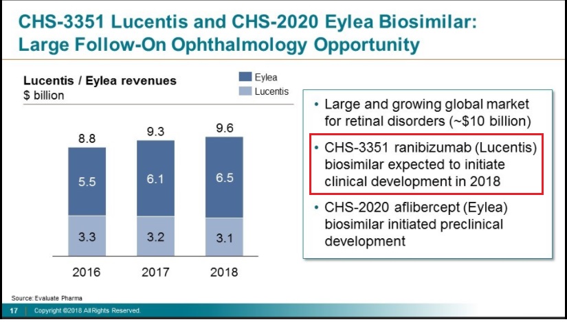 CHS-3351 (ranibizumab Biosimilar) / Coherus Biosci