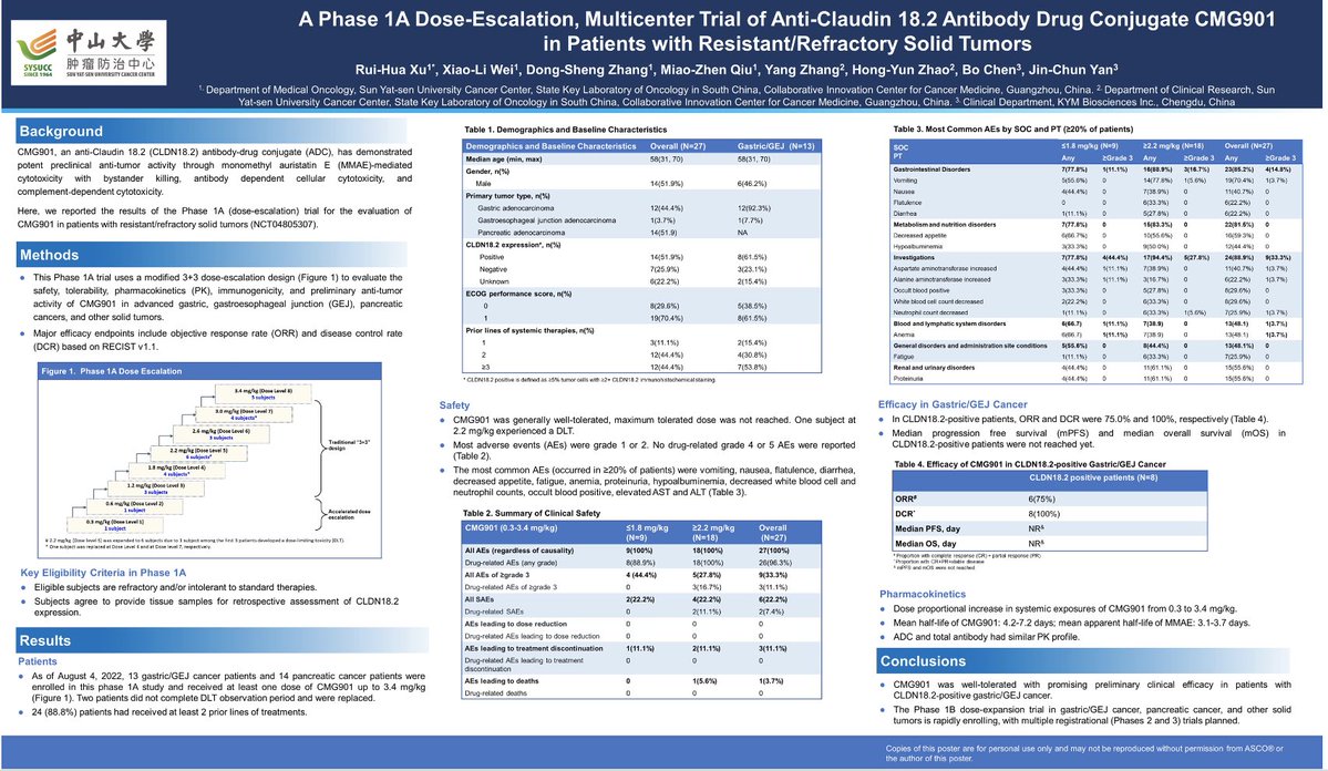 AZD0901 / Keymed Biosciences, Lepu Med, AstraZeneca