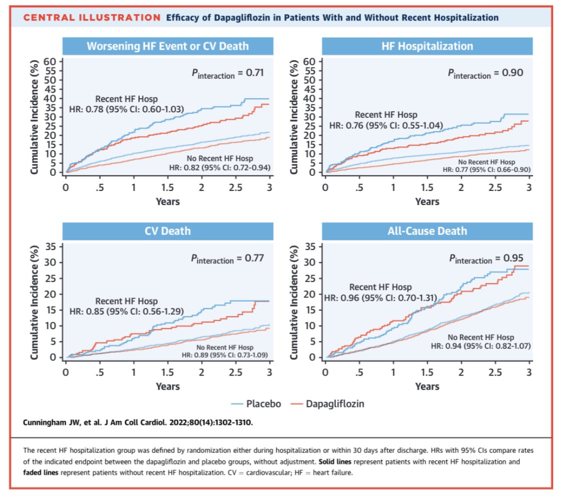 larvol-delta-sympathetic-toggled-sinus-rate-acceleration-as-a