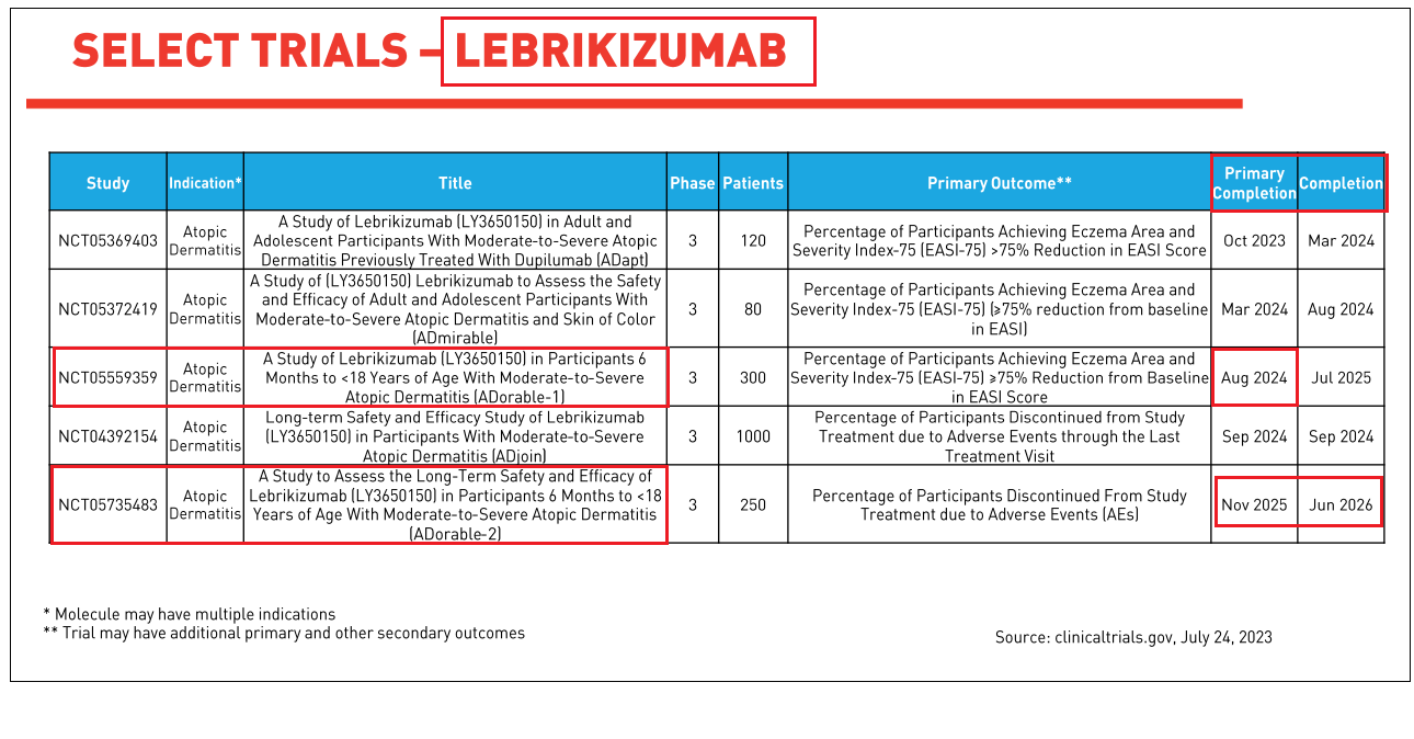 Lebrikizumab (LY3650150) / Roche, Almirall, Eli Lilly