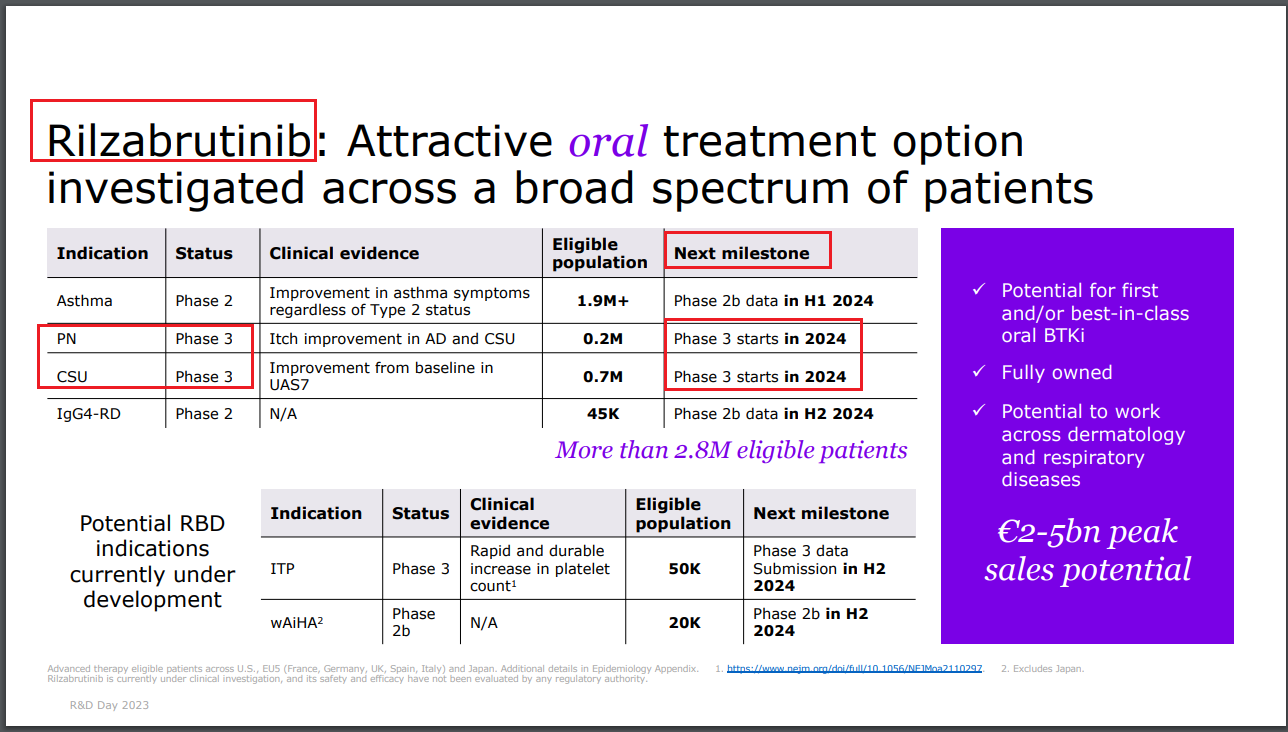 Rilzabrutinib (SAR444671) / Sanofi