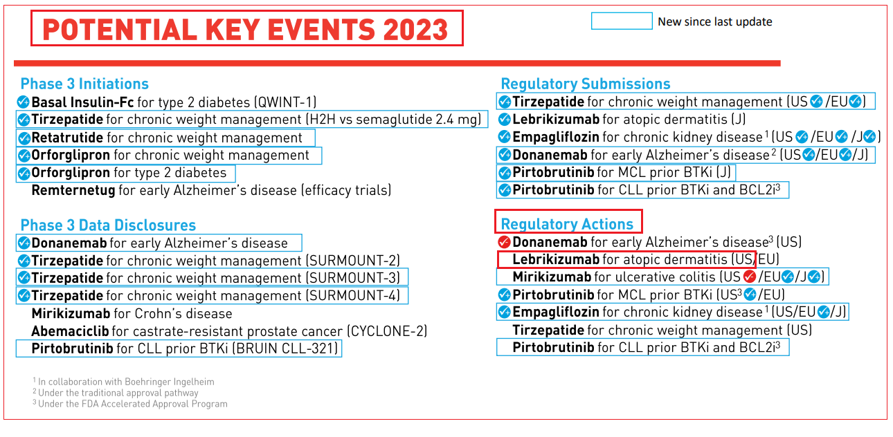 Lebrikizumab (LY3650150) / Roche, Almirall, Eli Lilly