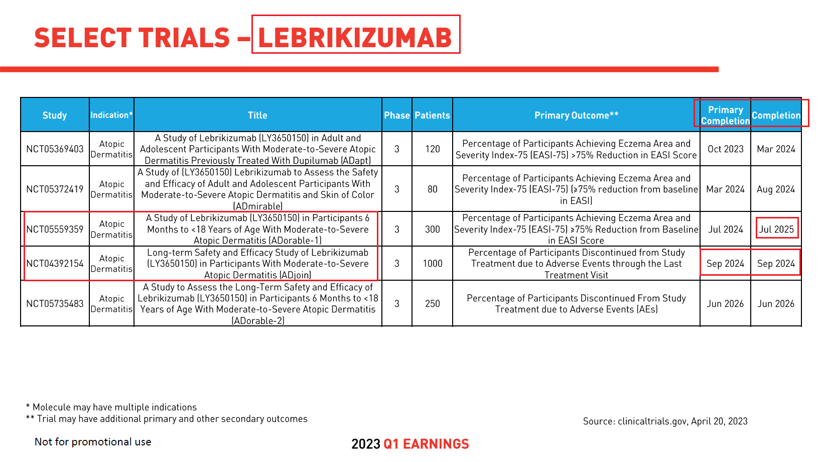 Lebrikizumab (LY3650150) / Roche, Almirall, Eli Lilly