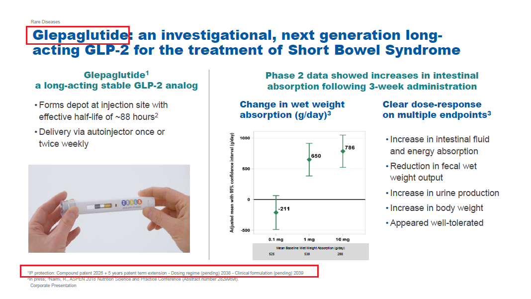 glepaglutide (ZP1848) / Zealand Pharma