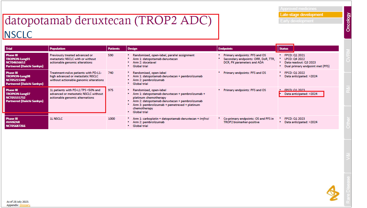 datopotamab deruxtecan (DS-1062a) / Daiichi Sankyo, AstraZeneca