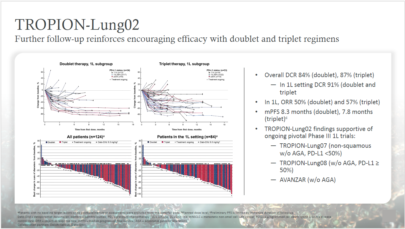 Datopotamab Deruxtecan (DS-1062a) / Daiichi Sankyo, AstraZeneca